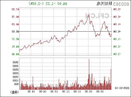 联创光电（600363）股吧，探究其背后的力量与未来展望，联创光电（600363）股吧深度解析，探究背后的力量与未来展望